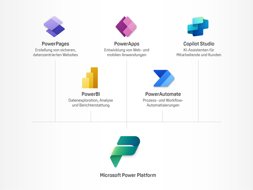 Power Apps